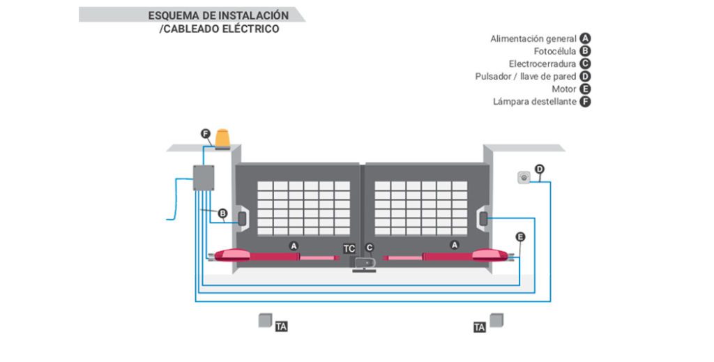 Image de produit Kairos d’ERREKA