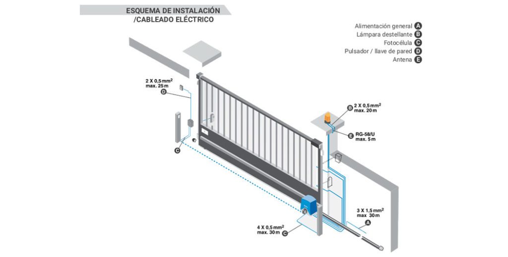 MONTAJE DEL MOTOR DE UNA PUERTA CORREDERA DE 400KG 