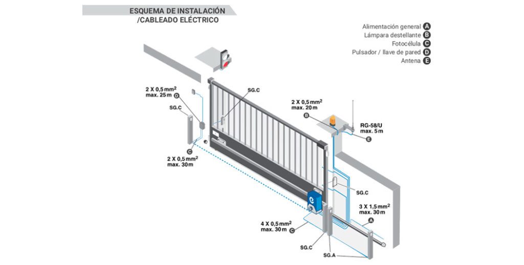 Motor puerta corredera hasta 1.000 Kg Erreka Rino - Suministros Urquiza